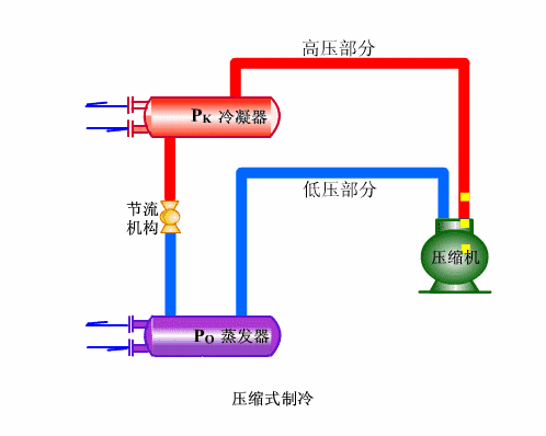 2、單冷機組系統(tǒng)循環(huán)