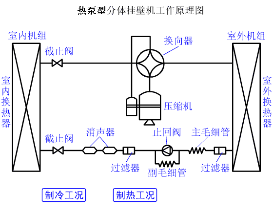 3、熱泵機組系統(tǒng)循環(huán)